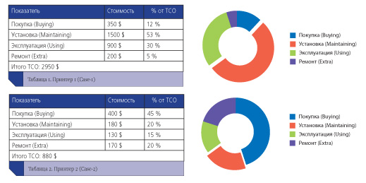tco report tco report