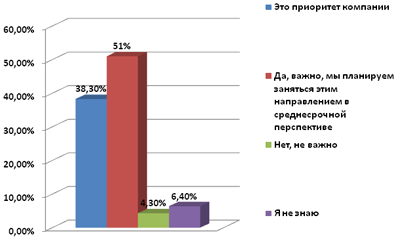 Исследование Координационного совета по логистике