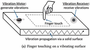Идентификация по вибрации пальца