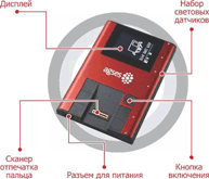 Биометрическая идентификация: AGSES-карта