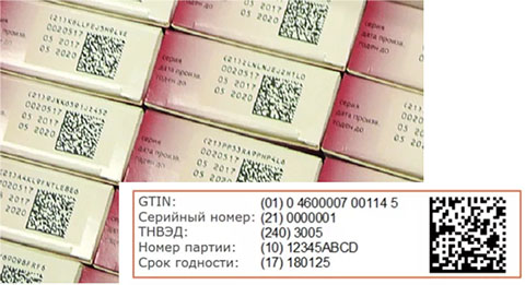 Национальная программа цифровой маркировки и прослеживания товаров