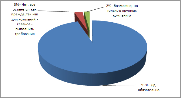 Будет ли вступление в силу требований обязательной маркировки меховых изделий способствовать росту внедрений RFID-решений в цепочках поставок данной отрасли?