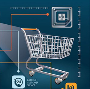Рынок IoT для ритейла продолжает расти