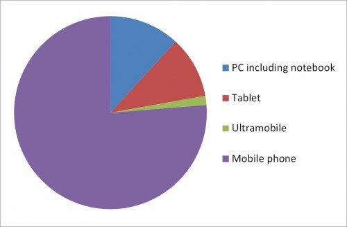 NFC IDTechEx Research