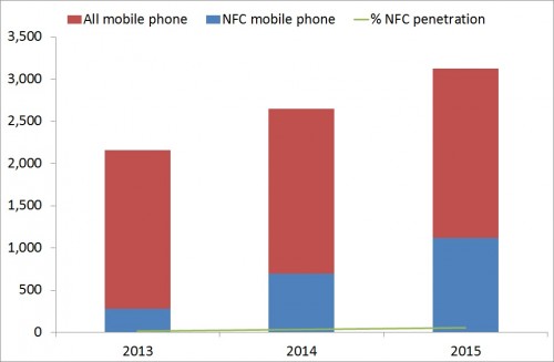 NFC Research IDTexEx