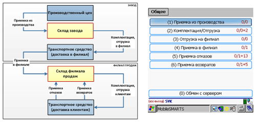 Сбор информации на компьютере. Онбординг персонала. Cdp платформа. Сбор и анализ информации базы данных. Сбор данных клиента ответы.