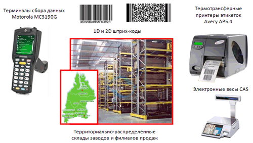 Управляющий терминал. Терминал сбора данных с печатью этикеток. ТСД со встроенным принтером этикеток. Терминал для сбора данных уличные экраны. Учет основных средств с ТСД.