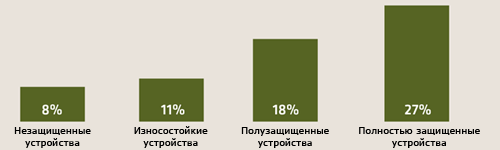 TCO и прочность ручных компьютеров: исследование VDC Research Group
