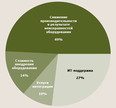 TCO и прочность ручных компьютеров: исследование VDC Research Group