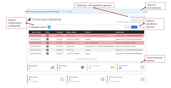 Новый СКУД для автомобилей SAUK Aссess обеспечит безопасность предприятий и коттеджных поселков